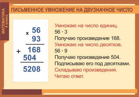 Комплект таблиц «Математика 4 класс. Письменное умножение на двузначное число» (8 шт.)